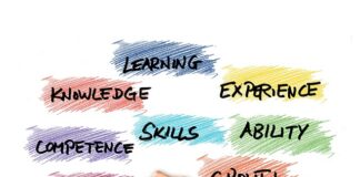 Ile kosztuje założenie Rainera?